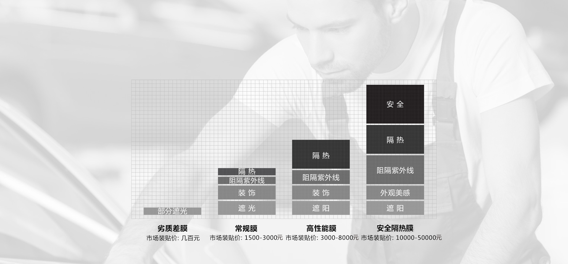 极限（APEXFilm）一张图读懂“如何选膜”