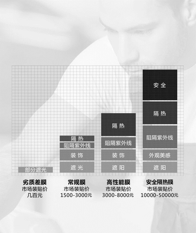极限（APEXFilm）一张图读懂“如何选膜”